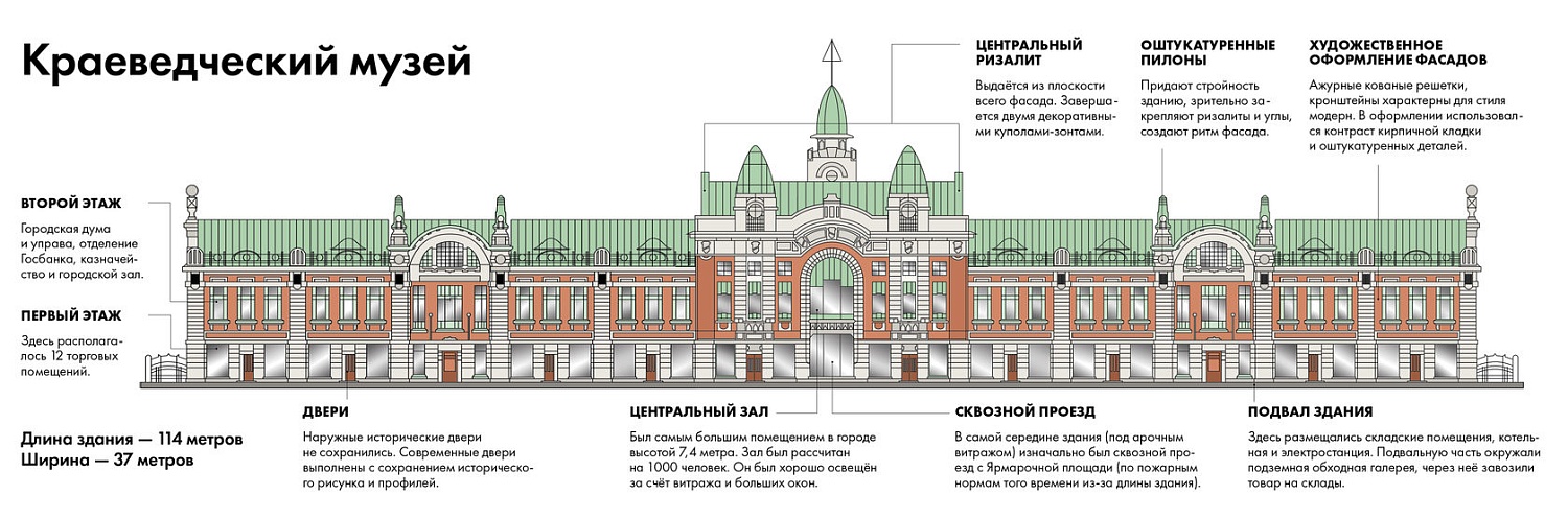 Проект здания городского торгового корпуса в Новониколаевске.